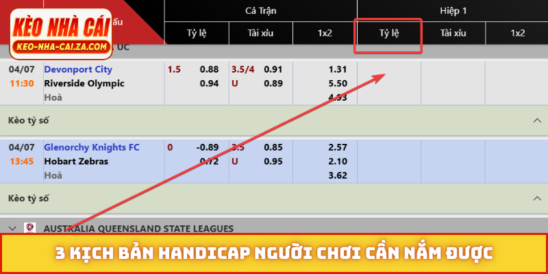 3 kịch bản Handicap người chơi cần nắm được