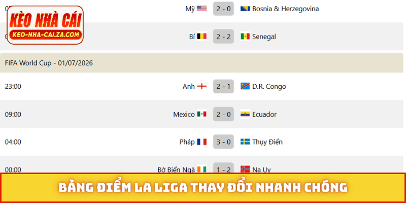 Bảng điểm La Liga thay đổi nhanh chóng