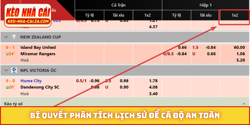 Bí quyết phân tích lịch sử để cá độ an toàn