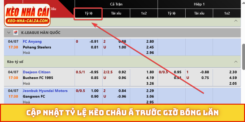 Cập nhật tỷ lệ kèo châu Á trước giờ bóng lăn