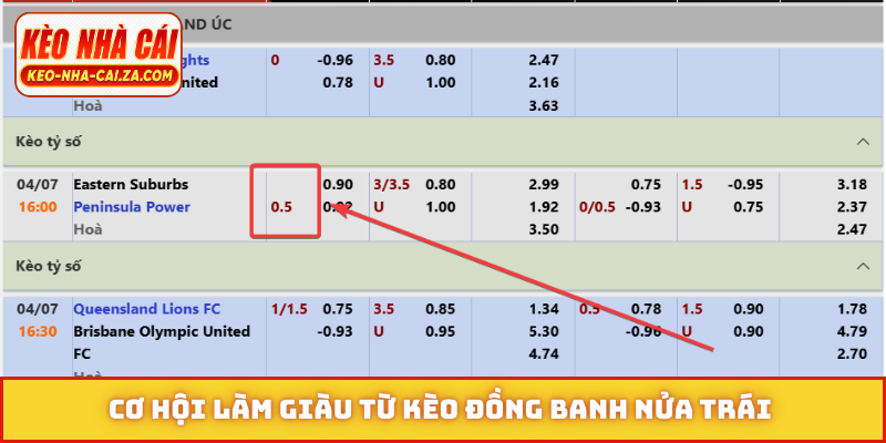 Cơ hội làm giàu từ kèo đồng banh nửa trái