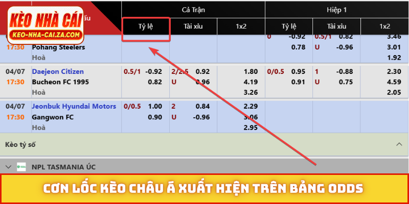 Cơn lốc kèo châu Á xuất hiện trên bảng odds
