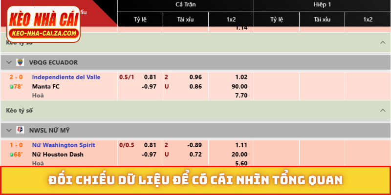 Đối chiếu dữ liệu để có cái nhìn tổng quan