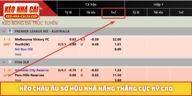 Kèo châu Âu sở hữu khả năng thắng cực kỳ cao