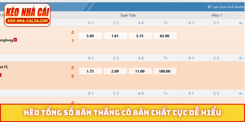 Kèo tổng số bàn thắng có bản chất cực dễ hiểu