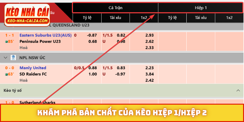 Khám phá bản chất của kèo hiệp 1/hiệp 2