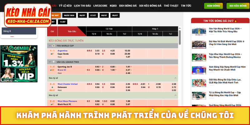 Khám phá hành trình phát triển của về chúng tôi