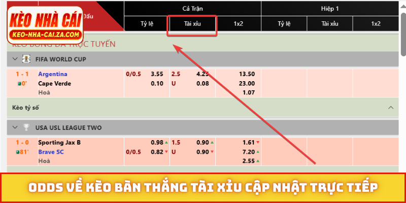 Odds về kèo bàn thắng tài xỉu cập nhật trực tiếp
