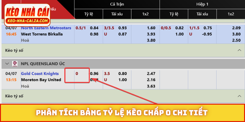 Phân tích bảng tỷ lệ kèo chấp 0 chi tiết
