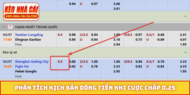 Phân tích kịch bản dòng tiền khi cược chấp 0.25