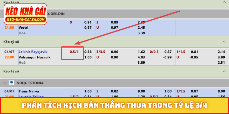 Phân tích kịch bản thắng thua trong tỷ lệ 3/4