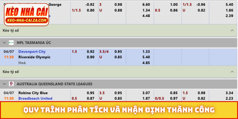 Quy trình phân tích và nhận định thành công