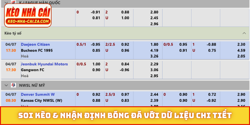 Soi kèo & nhận định bóng đá với dữ liệu chi tiết