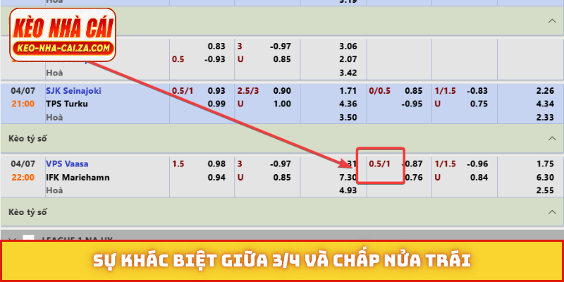 Sự khác biệt giữa 3/4 và chấp nửa trái