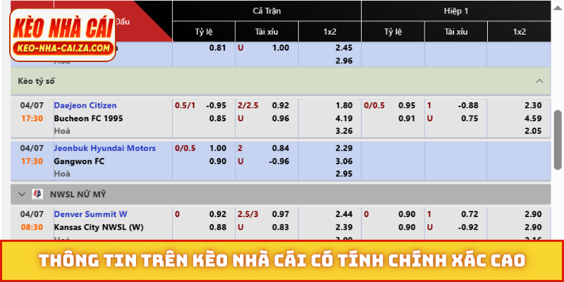 Thông tin trên Kèo Nhà Cái có tính chính xác cao
